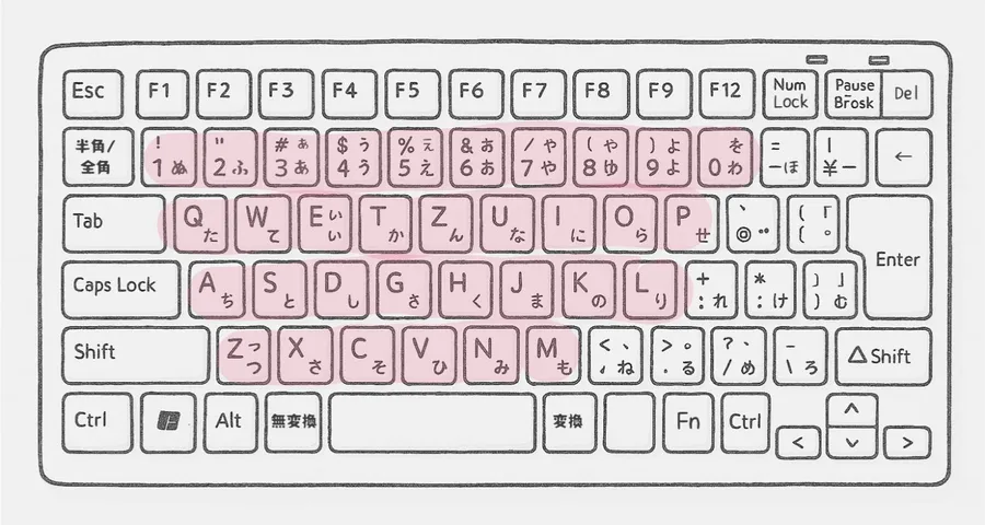 キーボードの文字入力エリア