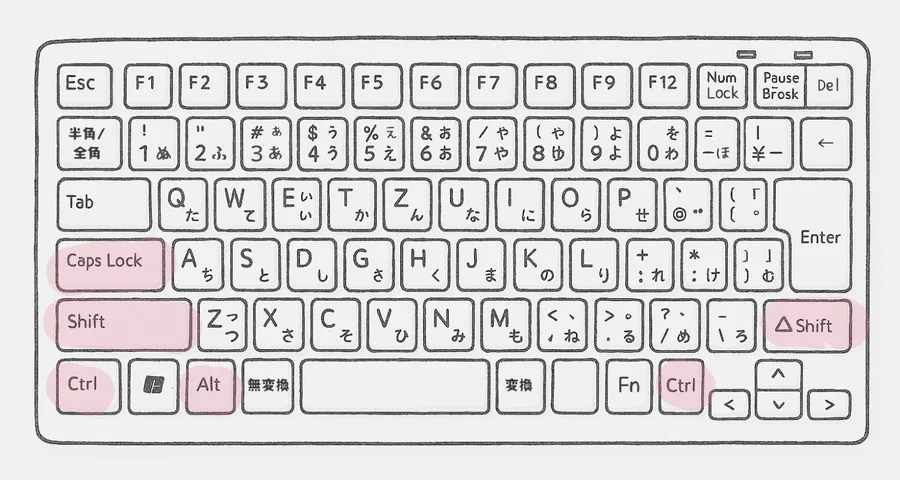 キーボードの装飾キー