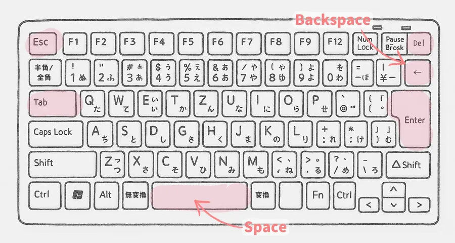 キーボードの基本キー