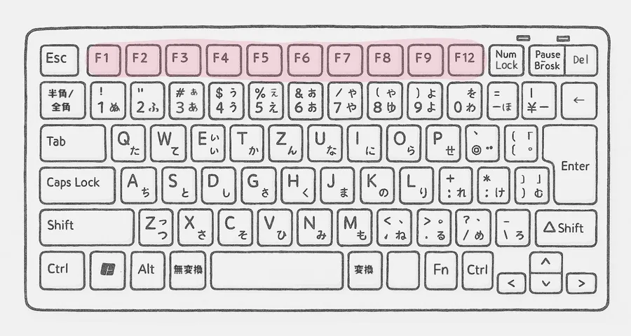 キーボードのファンクションキー