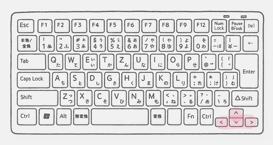 キーボードのナビゲーションキー