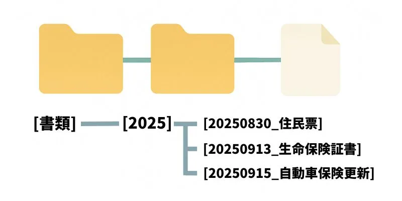 ファイルの命名規則・日付を付ける