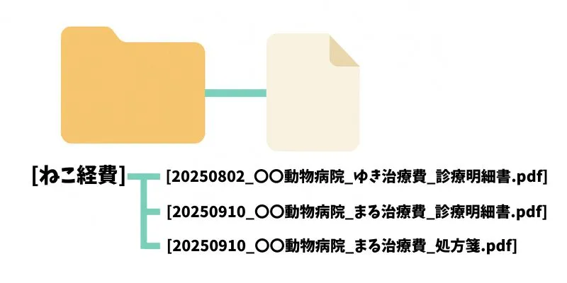 ファイルの命名規則・情報を多く入れる