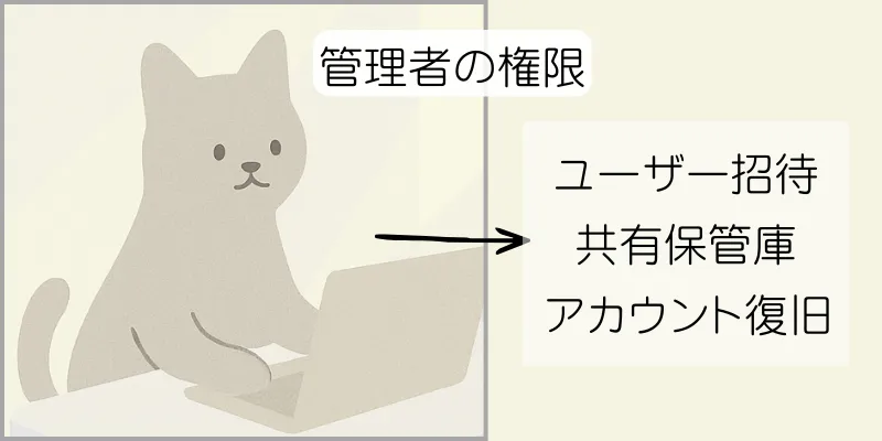 管理者権限でできることの説明