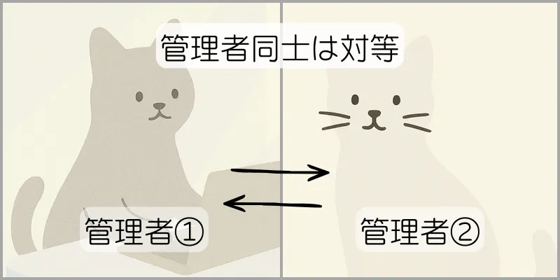 管理者同士の権限に優劣はない