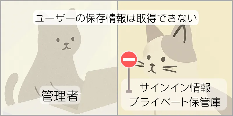 管理者はユーザーの保存情報の取得はできない