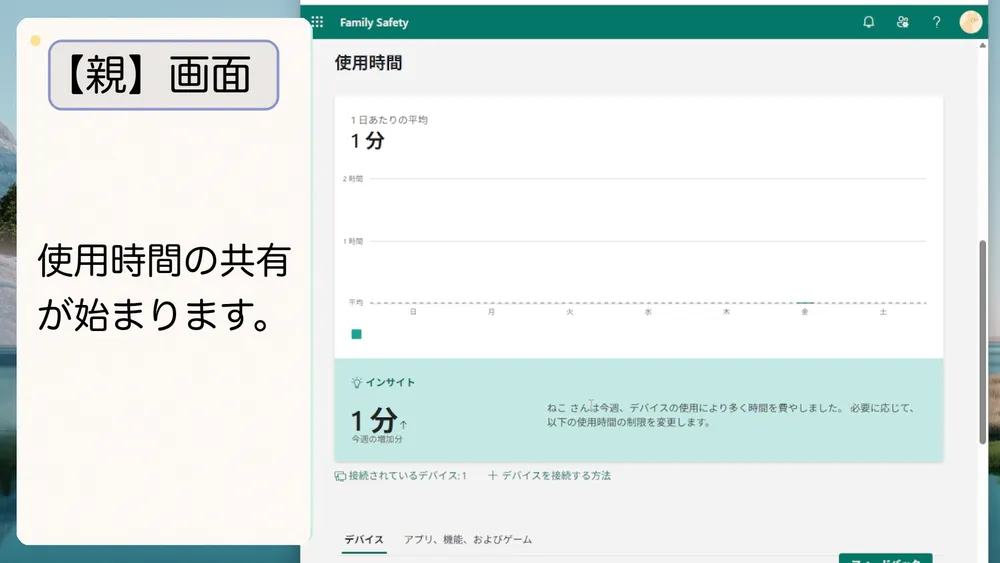 使用時間の共有が始まります。