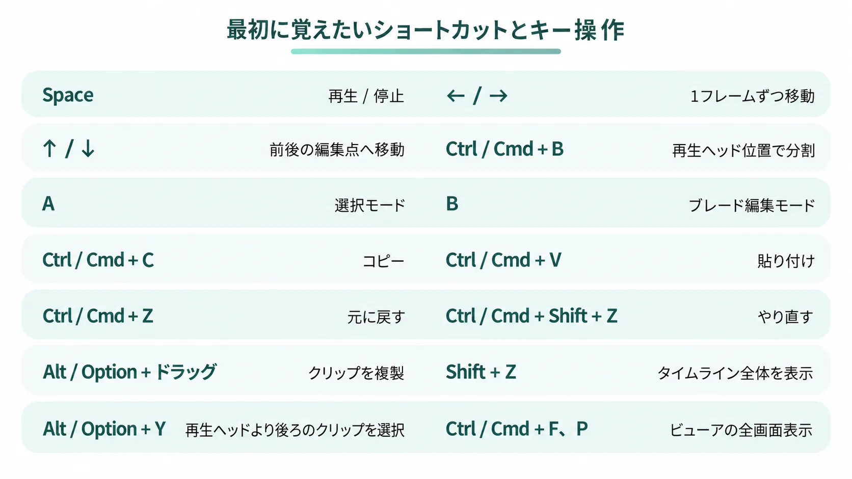 DaVinci Resolveで初心者が最初に覚えたいショートカットとキー操作