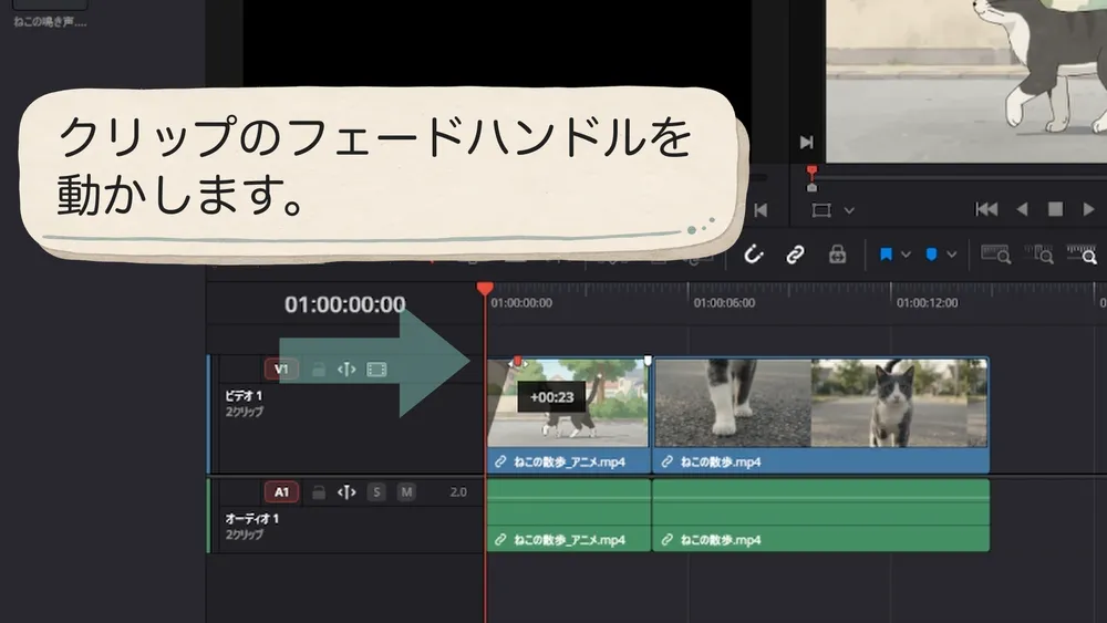 クリップ左上のフェードハンドルを動かしてフェードインを付ける操作