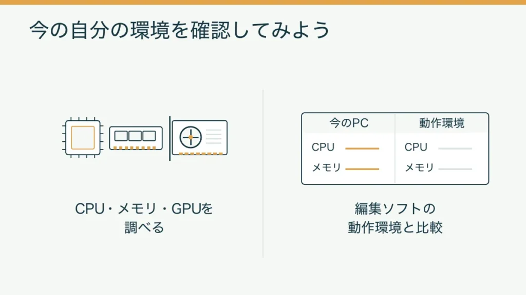 今のPCのCPU・メモリ・GPUを調べて編集ソフトの動作環境と比較