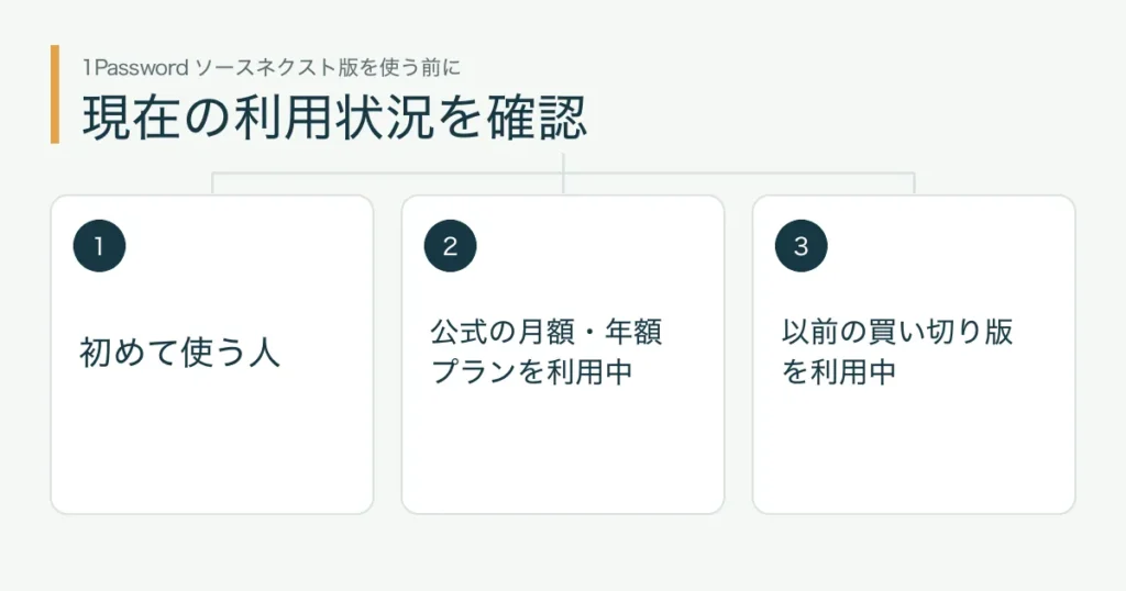 現在の利用状況を確認