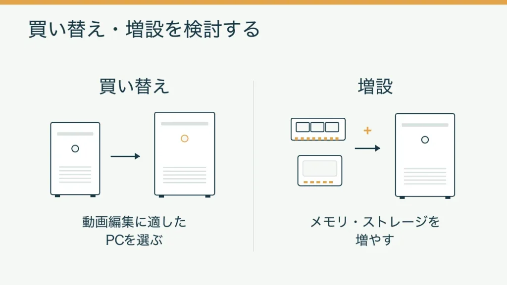 動画編集向けPCへの買い替えとメモリ・ストレージの増設