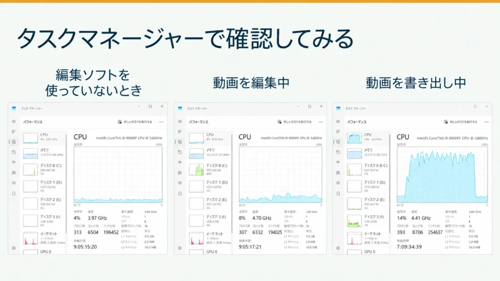 編集ソフト未使用・編集中・書き出し中のタスクマネージャーの比較